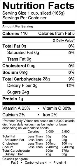 Nutrition Facts